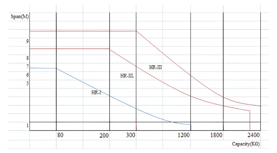 curves รางเครนสำเร็จรูป